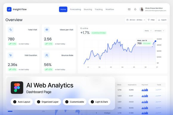 Insight Flow AI Web Analytics Dashboard: A Smarter Way to See Your Data