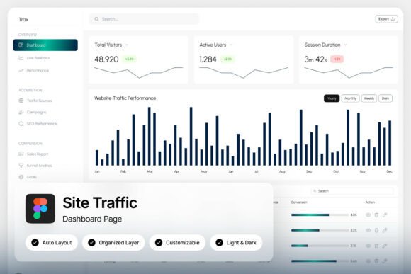 Trax Site Traffic Dashboard: Clarity for Growth Teams