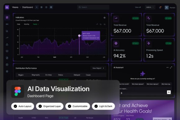 Visora AI Data Visualization Dashboard: A Modern Template for Clarity